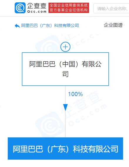 阿里巴巴在广东成立新公司，强化人工智能应用软件开发布局