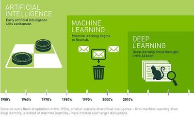 深度学习 潜行于日常的智能革命