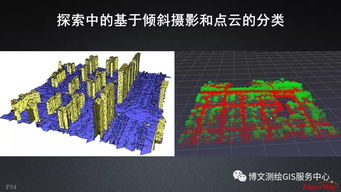 大数据与人工智能时代下的GIS软件与技术发展 聚焦人工智能应用软件开发