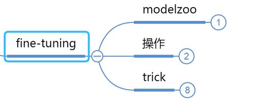 人工智能应用软件开发 深度学习框架的引擎与蓝图
