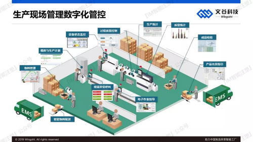人工智能应用软件开发 赋能中国制造，探索智能工厂新路径