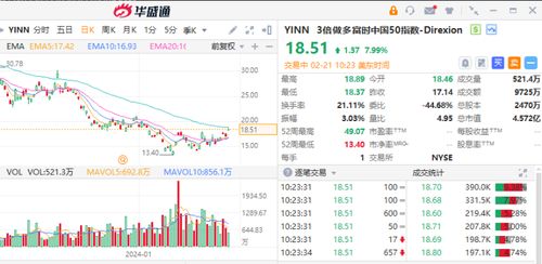 中概股分化 阿里逆势涨超3%，奥瑞金种业绩引爆30%暴涨，AI成新增长点