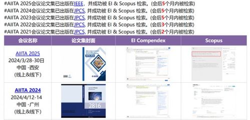 人工智能与工业融合 第六届AIITA 2026引领应用软件开发新浪潮